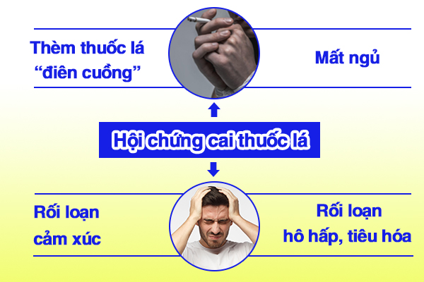 Hội chứng cai thuốc lá là gì?